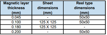 TDK IBQ15 Flexield Magnetic Sheets for RFID